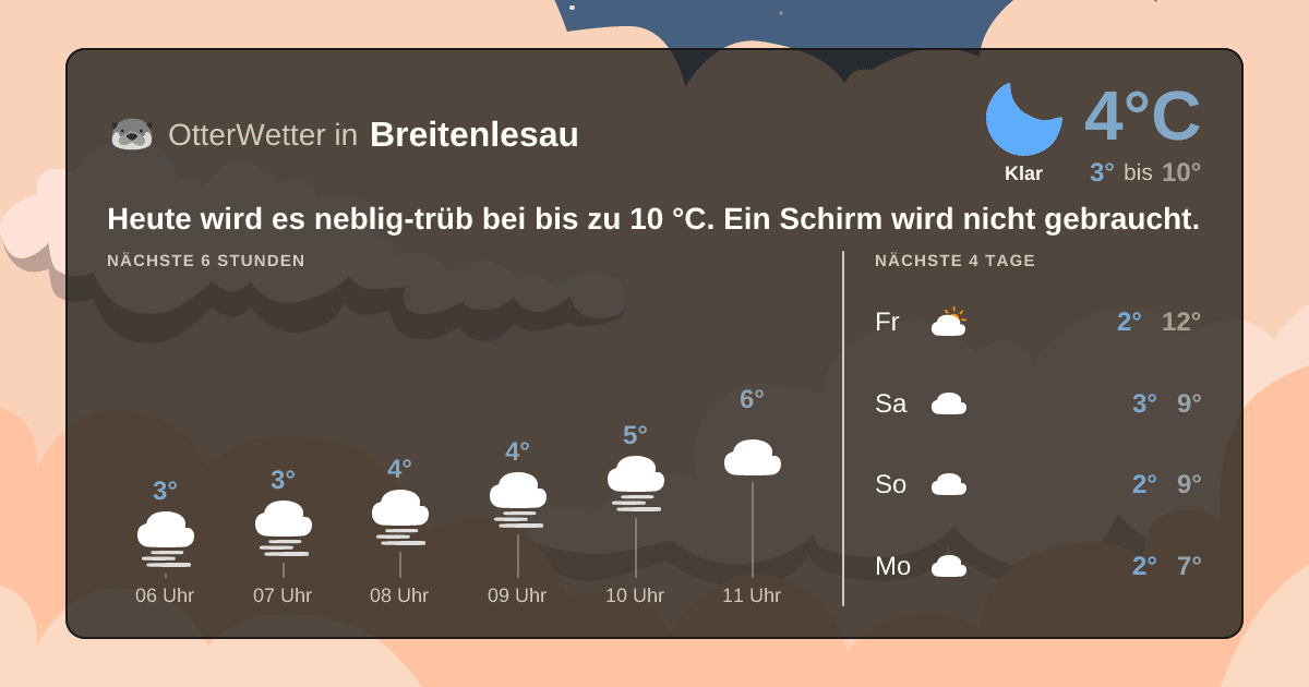 OtterWetter-Widget Breitenlesau