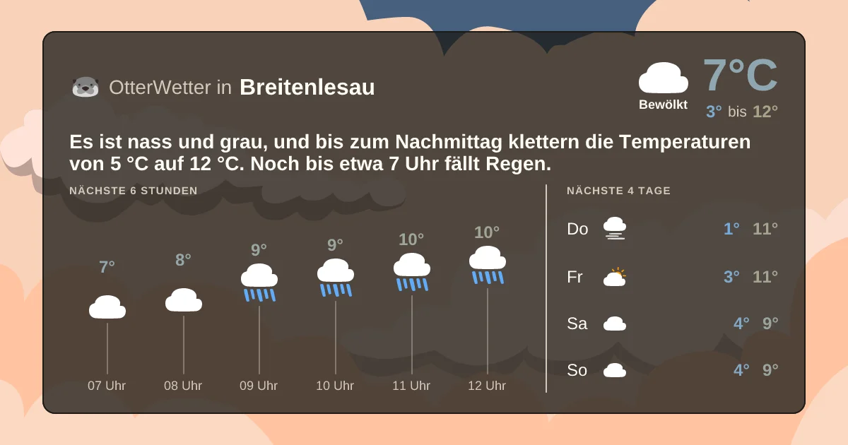 Wetter-Widget-Vorschau mit Vorhersagedaten für Breitenlesau