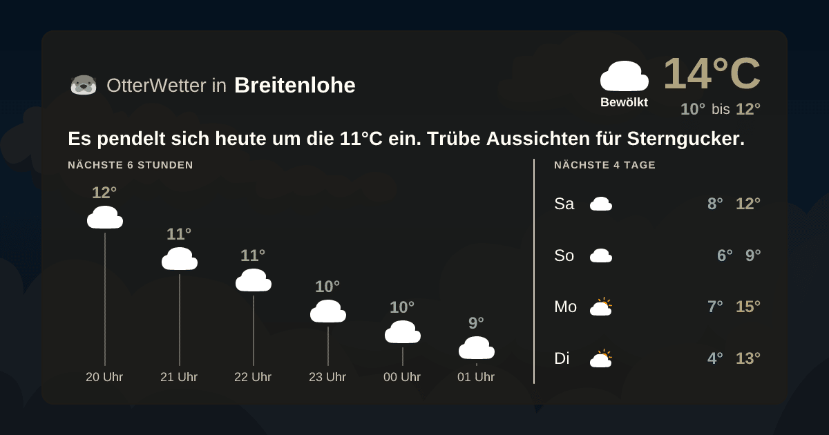 OtterWetter-Widget Breitenlohe