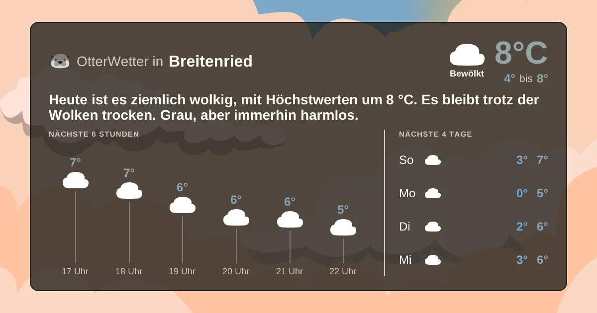 Widget-Vorschau für Breitenried Wetter-Widget-Vorschau mit Vorhersagedaten für Breitenried