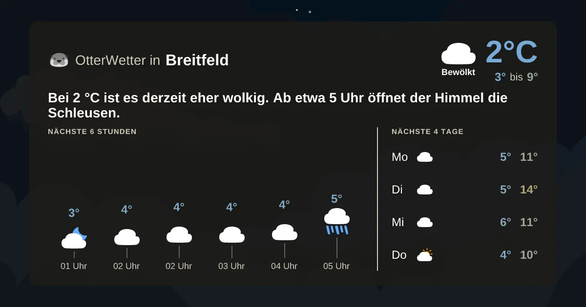 Widget-Vorschau für Breitfeld Wetter-Widget-Vorschau mit Vorhersagedaten für Breitfeld