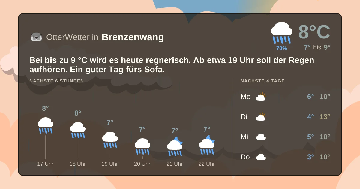 Widget-Vorschau für Brenzenwang Wetter-Widget-Vorschau mit Vorhersagedaten für Brenzenwang