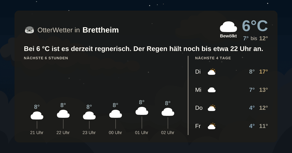 OtterWetter-Widget Brettheim