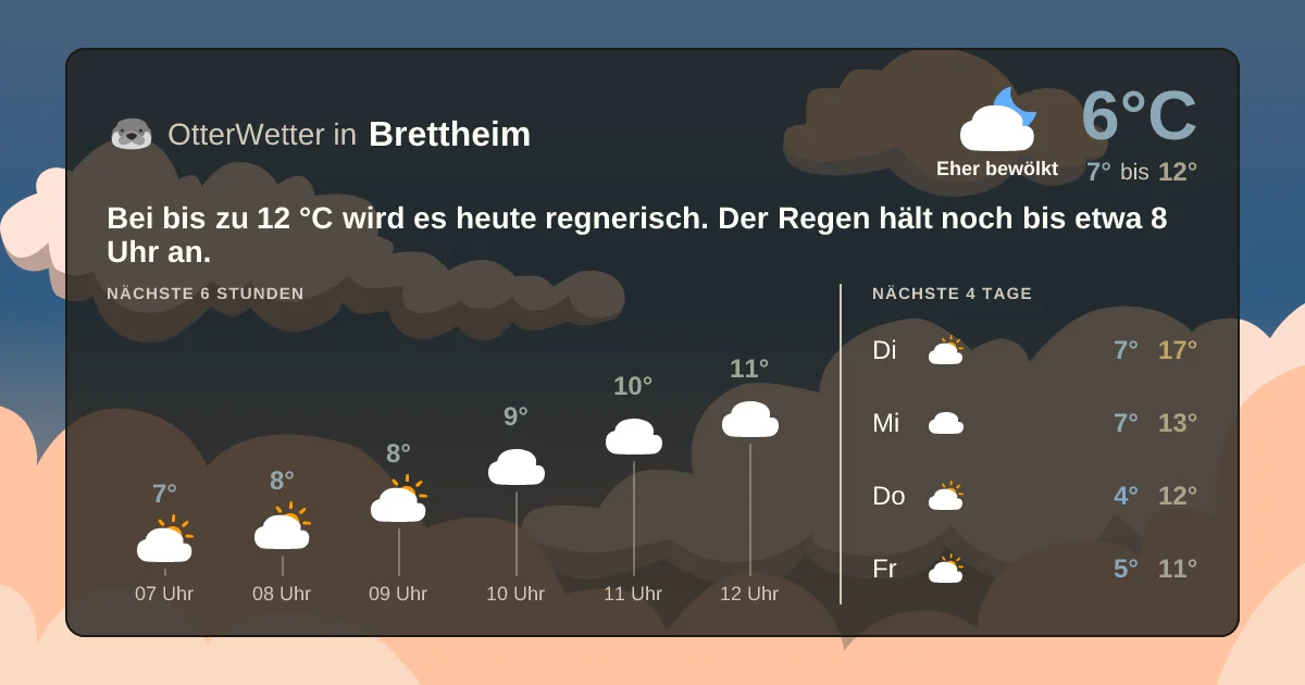 Wetter-Widget-Vorschau mit Vorhersagedaten für Brettheim