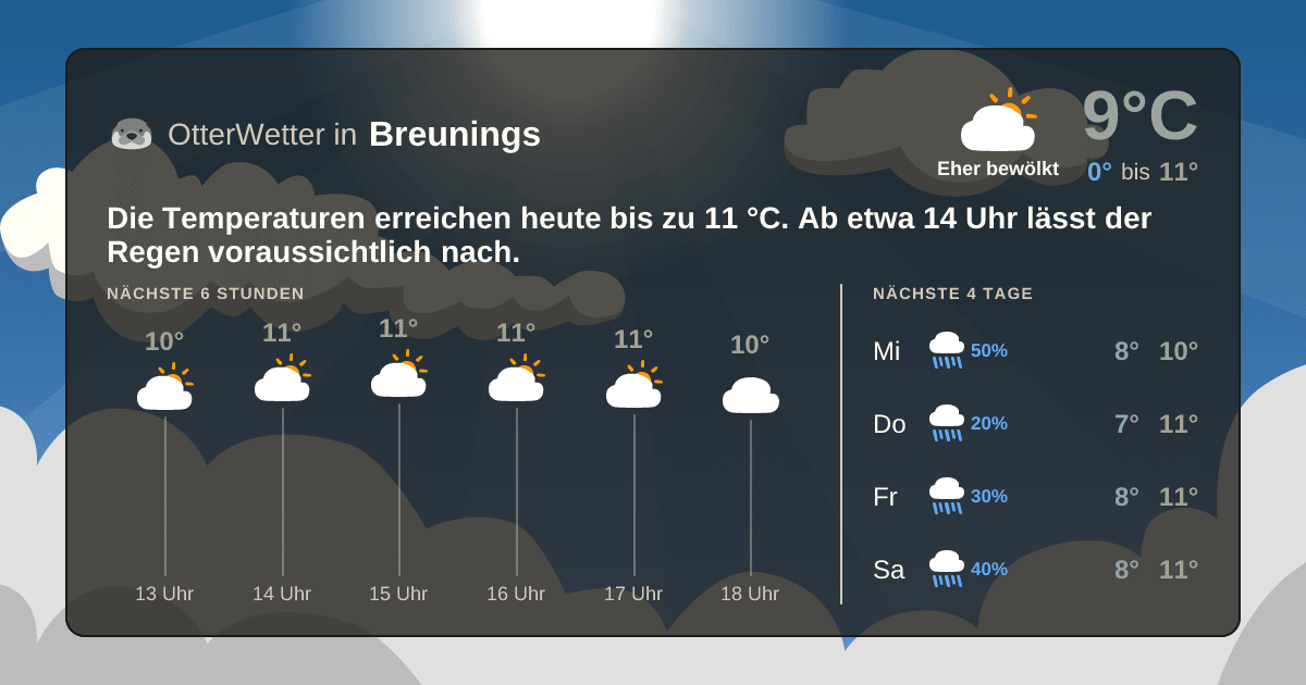 OtterWetter-Widget Breunings
