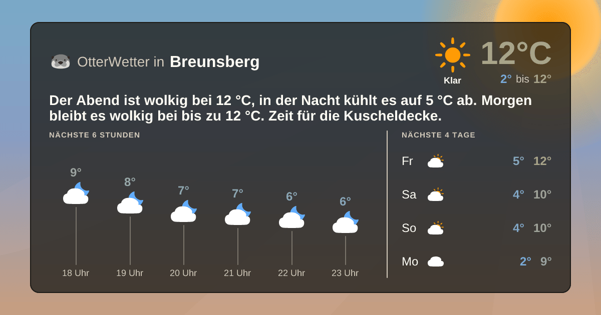 OtterWetter-Widget Breunsberg
