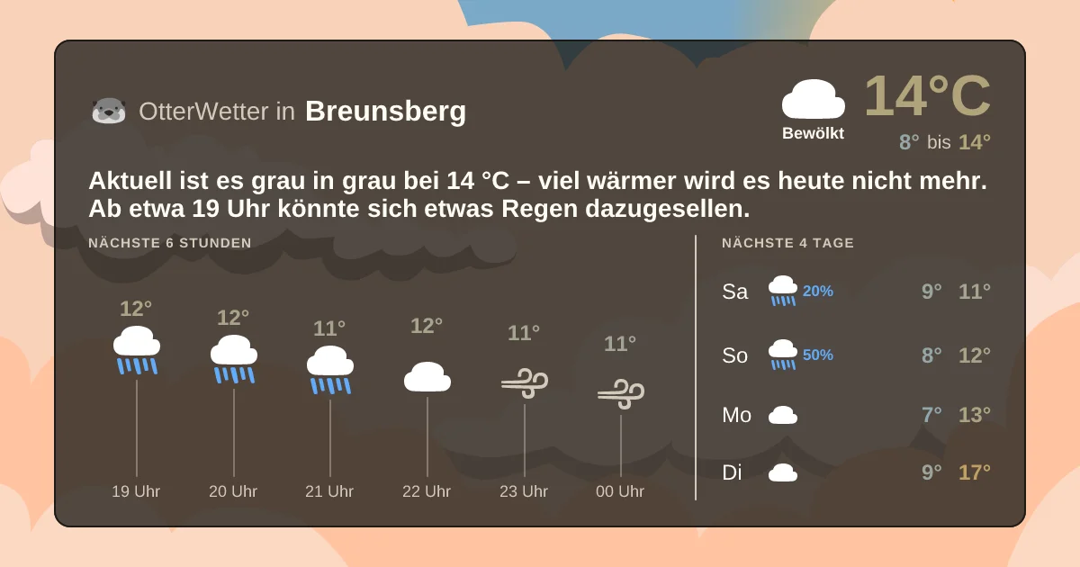 Widget-Vorschau für Breunsberg Wetter-Widget-Vorschau mit Vorhersagedaten für Breunsberg