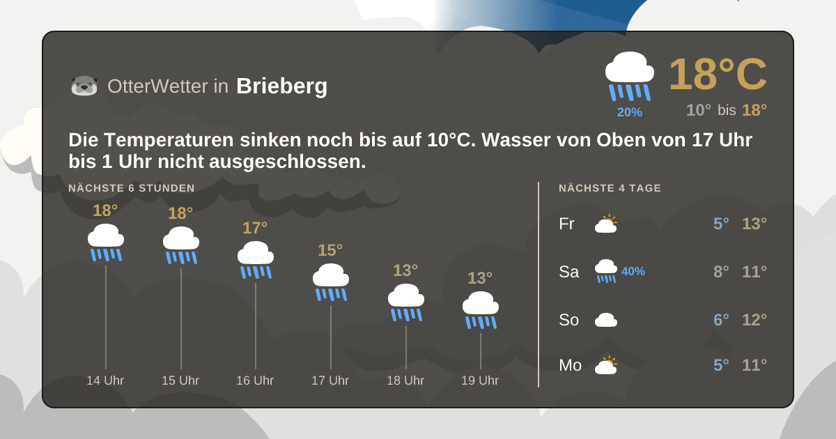 Wetter-Widget-Vorschau mit Vorhersagedaten für Brieberg