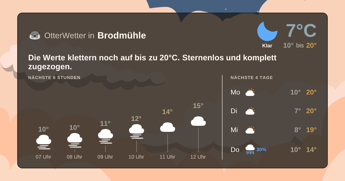Widget-Vorschau für Brodmühle Wetter-Widget-Vorschau mit Vorhersagedaten für Brodmühle