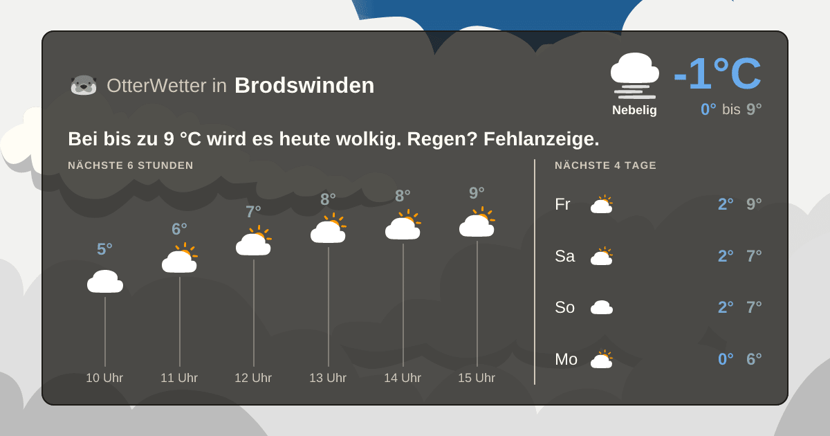 OtterWetter-Widget Brodswinden