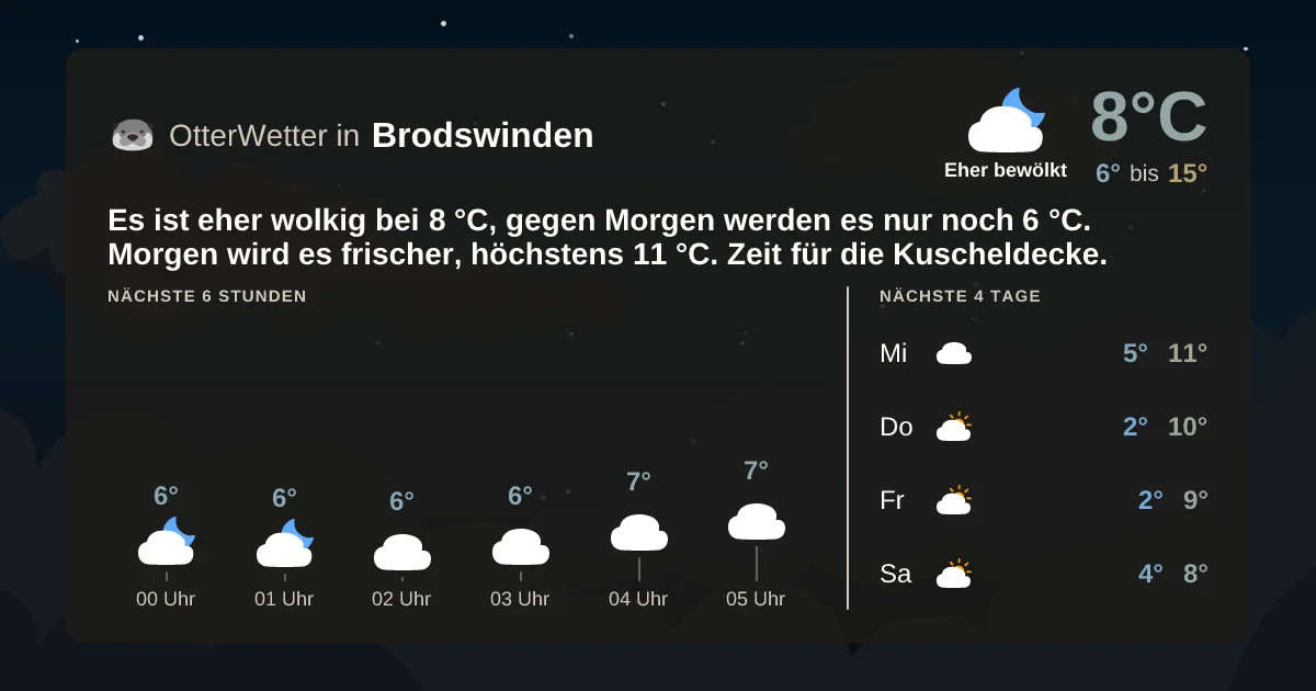 Widget-Vorschau für Brodswinden Wetter-Widget-Vorschau mit Vorhersagedaten für Brodswinden