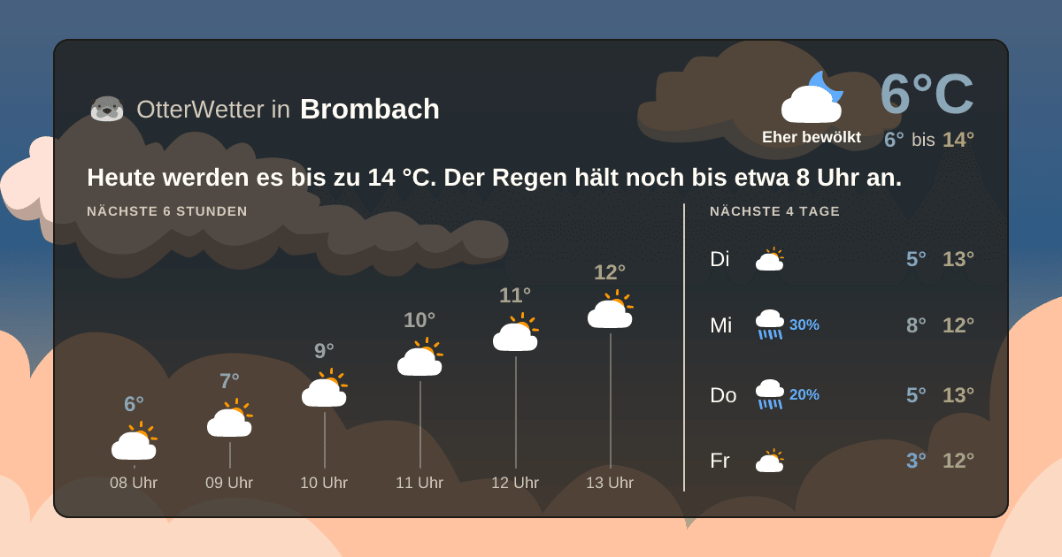 OtterWetter-Widget Brombach