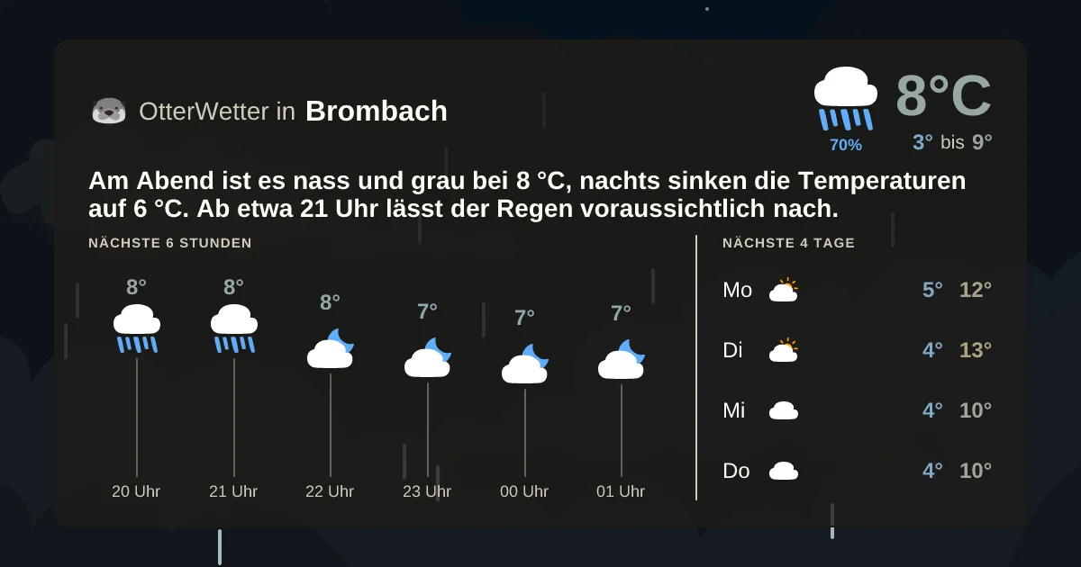Widget-Vorschau für Brombach Wetter-Widget-Vorschau mit Vorhersagedaten für Brombach