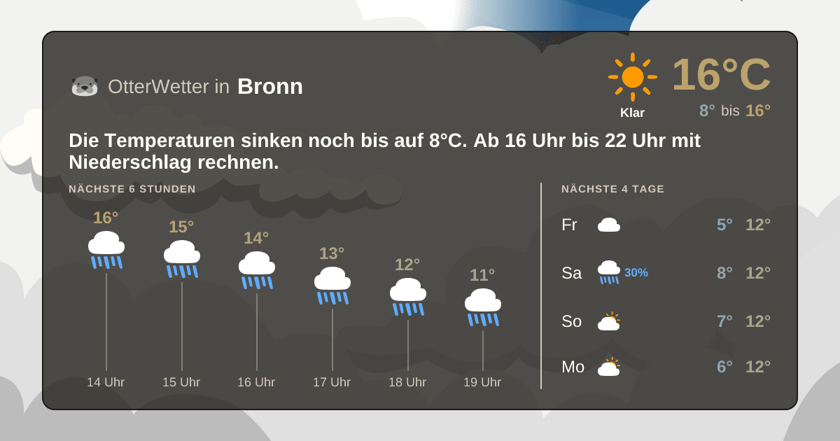 Widget-Vorschau für Bronn Wetter-Widget-Vorschau mit Vorhersagedaten für Bronn