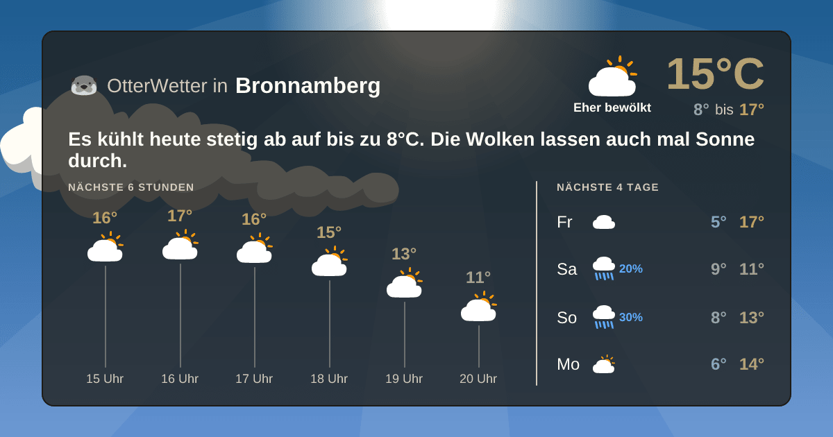 Wetter-Widget-Vorschau mit Vorhersagedaten für Bronnamberg