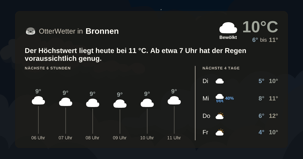OtterWetter-Widget Bronnen