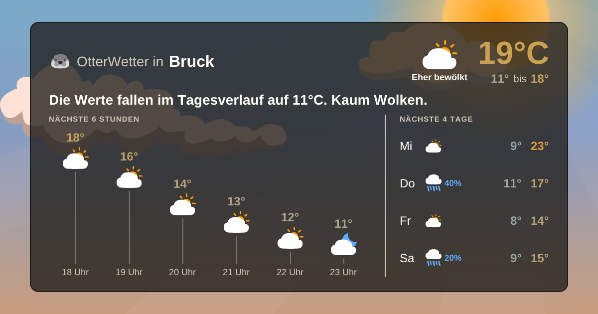 OtterWetter-Widget Bruck