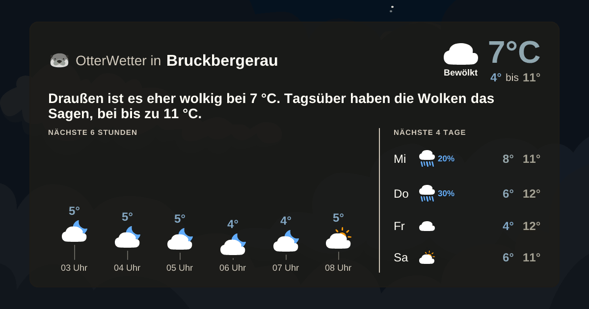 OtterWetter-Widget Bruckbergerau