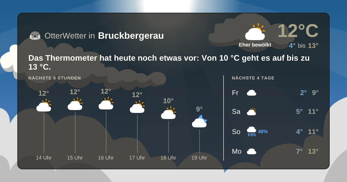 Widget-Vorschau für Bruckbergerau Wetter-Widget-Vorschau mit Vorhersagedaten für Bruckbergerau