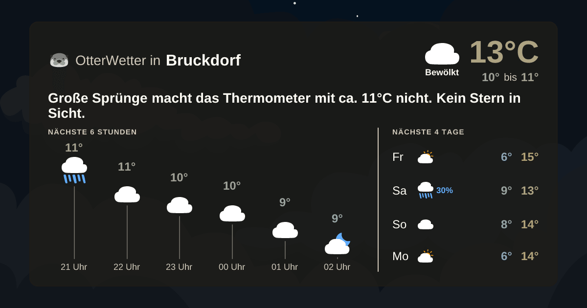 Widget-Vorschau für Bruckdorf Wetter-Widget-Vorschau mit Vorhersagedaten für Bruckdorf