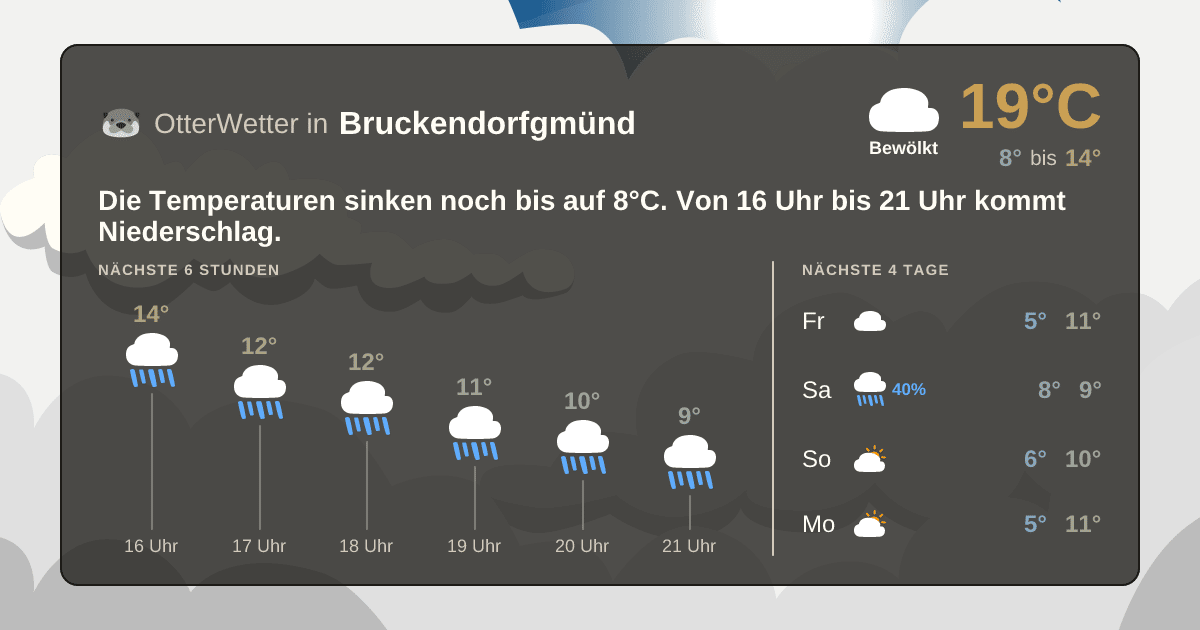 OtterWetter-Widget Bruckendorfgmünd
