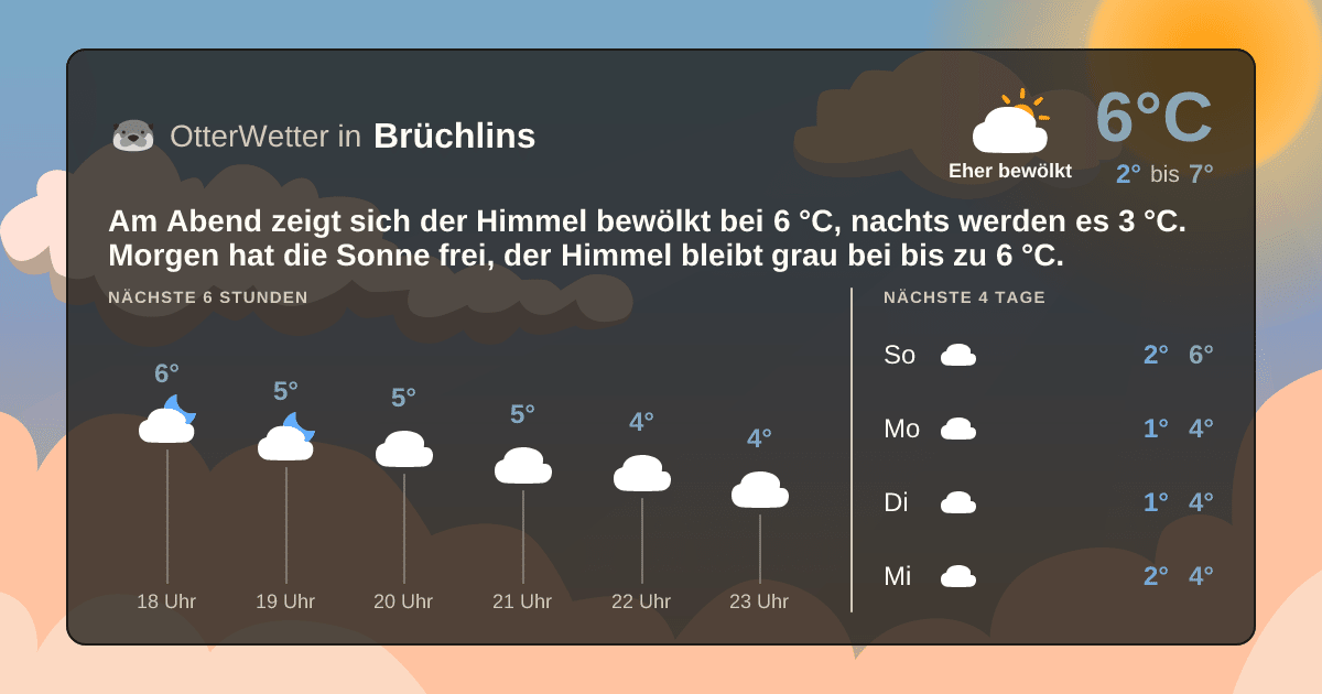OtterWetter-Widget Brüchlins