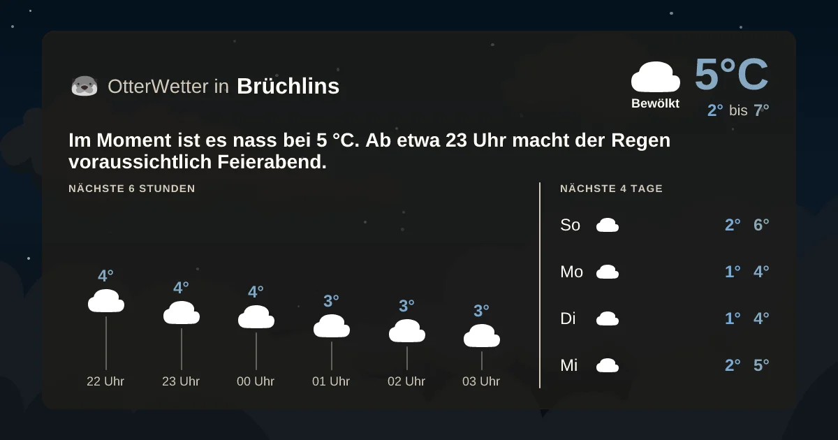 Widget-Vorschau für Brüchlins Wetter-Widget-Vorschau mit Vorhersagedaten für Brüchlins