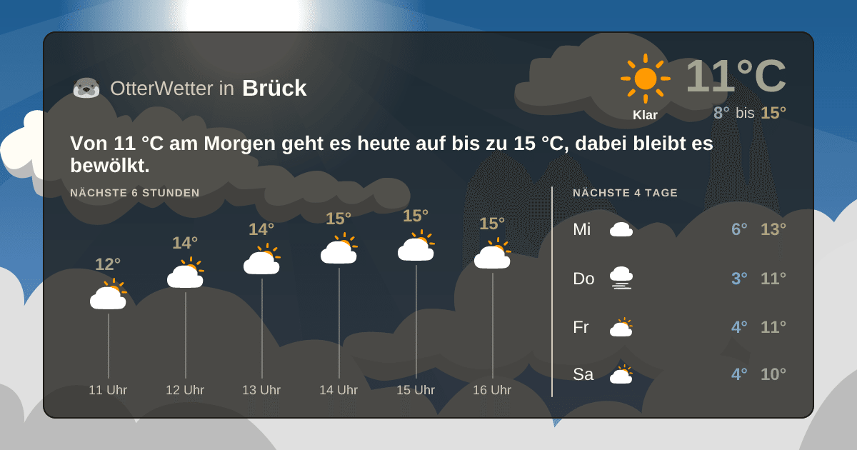 OtterWetter-Widget Brück