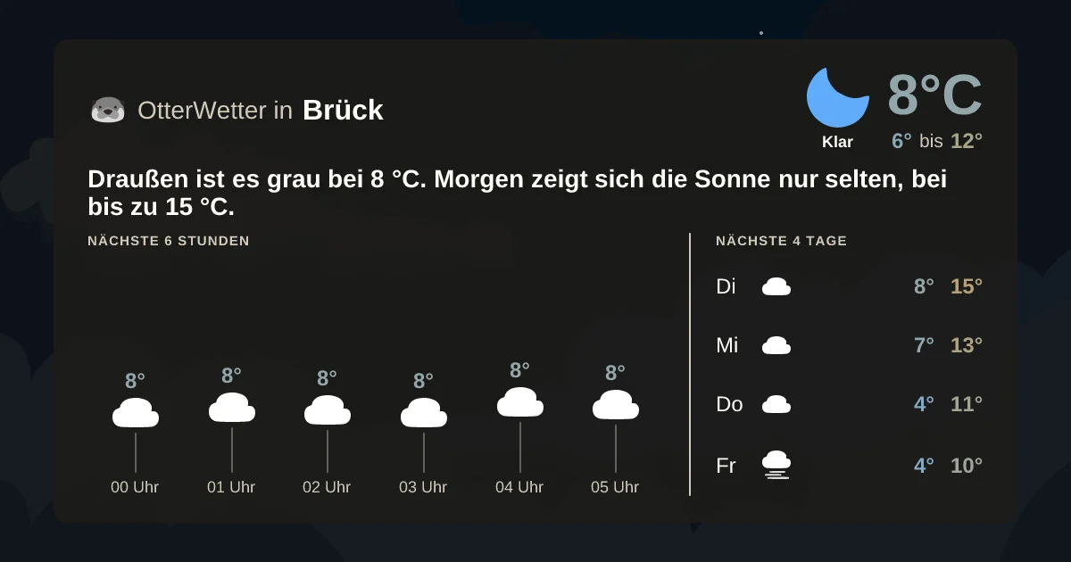 Wetter-Widget-Vorschau mit Vorhersagedaten für Brück