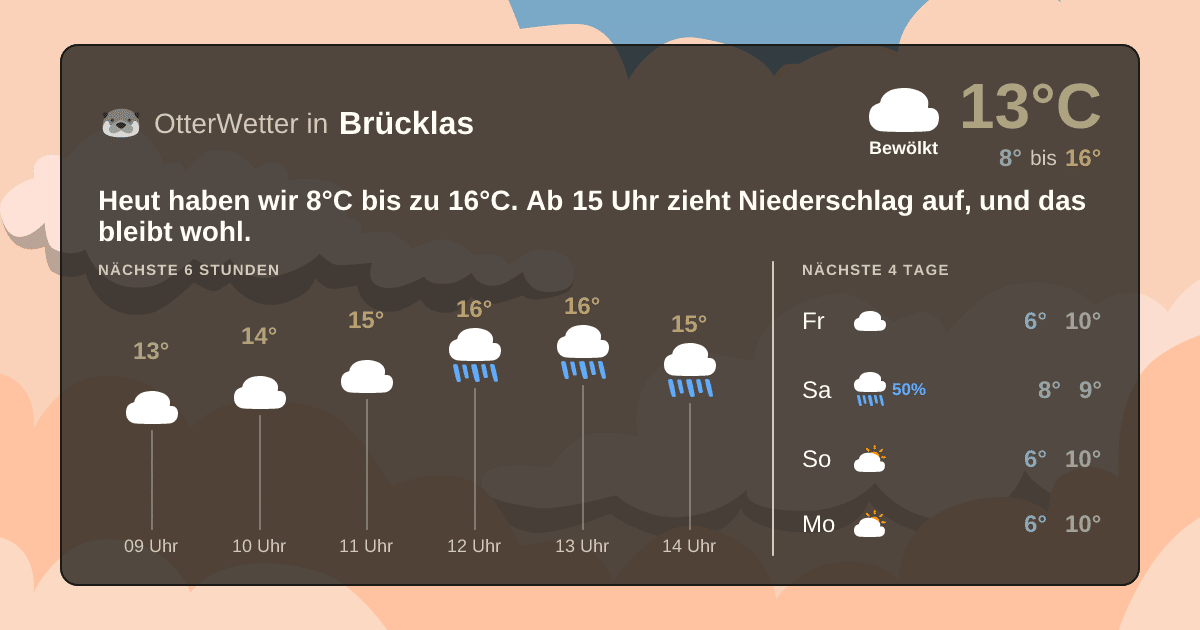 Wetter-Widget-Vorschau mit Vorhersagedaten für Brücklas