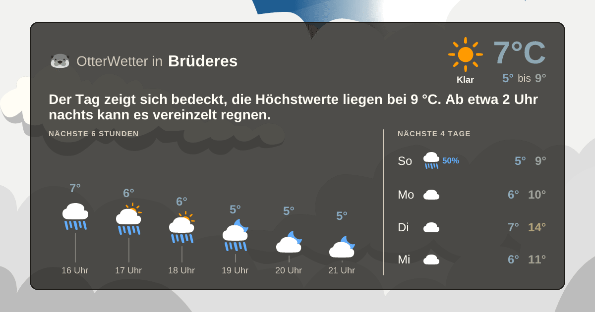 OtterWetter-Widget Brüderes