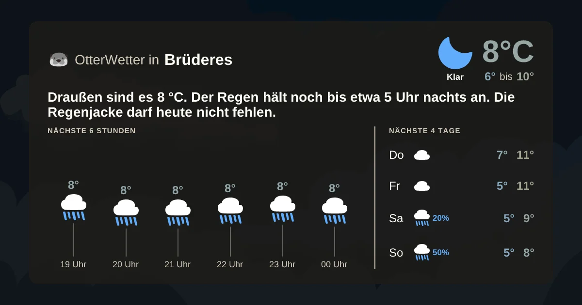 Wetter-Widget-Vorschau mit Vorhersagedaten für Brüderes