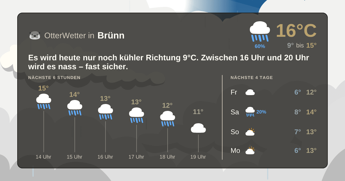 Wetter-Widget-Vorschau mit Vorhersagedaten für Brünn