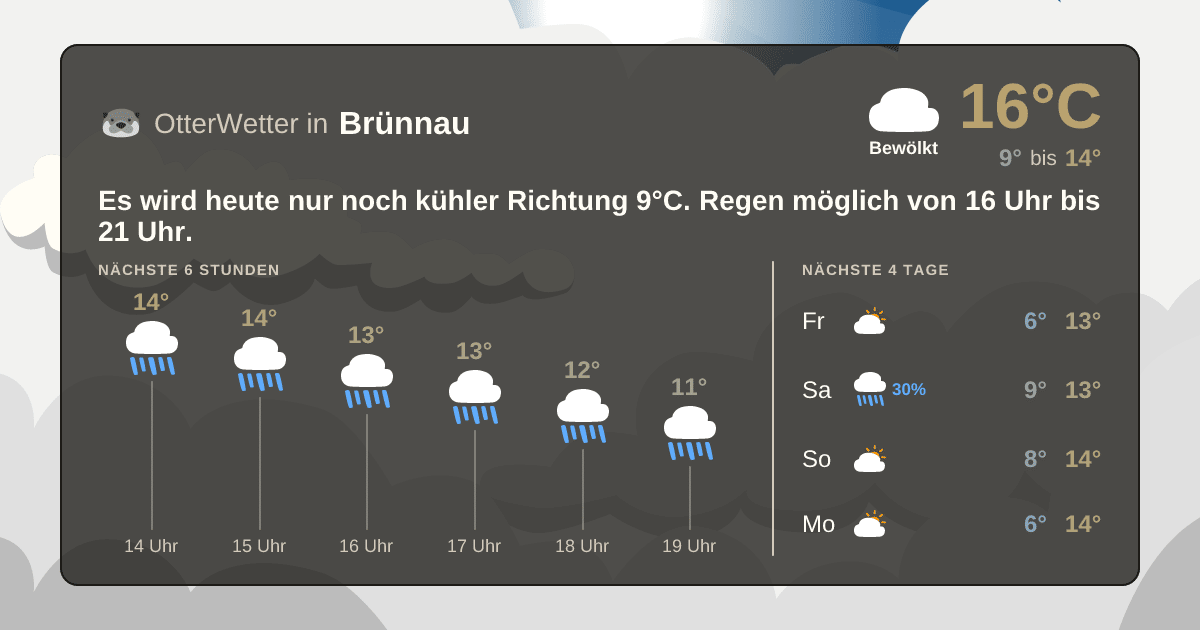 Wetter-Widget-Vorschau mit Vorhersagedaten für Brünnau