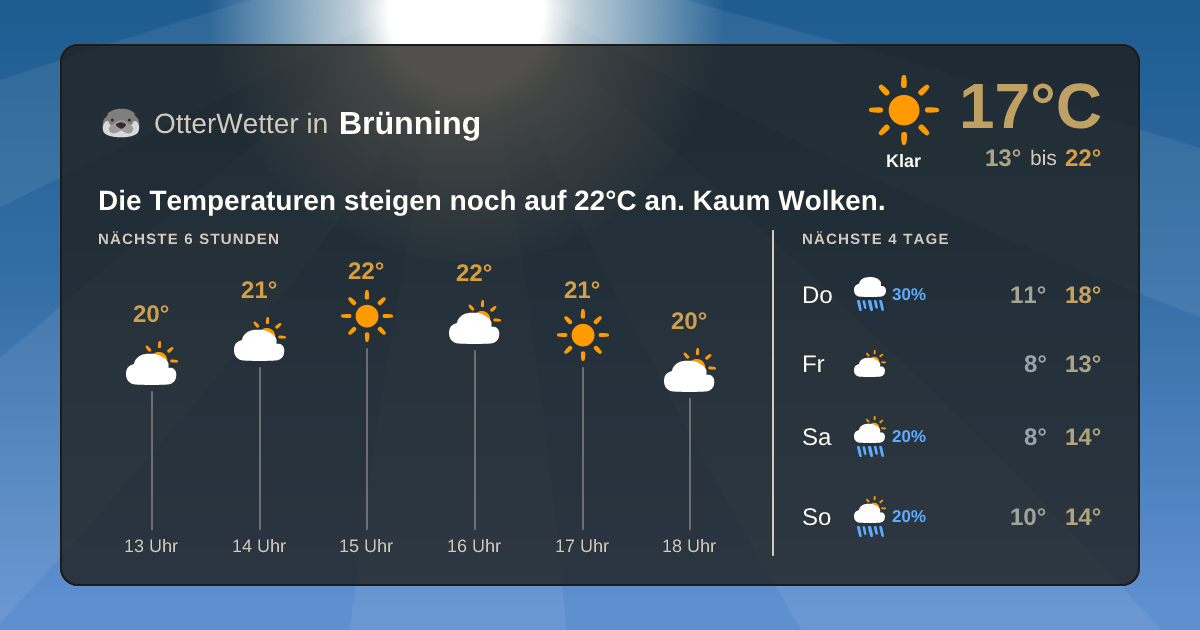 Widget-Vorschau für Brünning Wetter-Widget-Vorschau mit Vorhersagedaten für Brünning