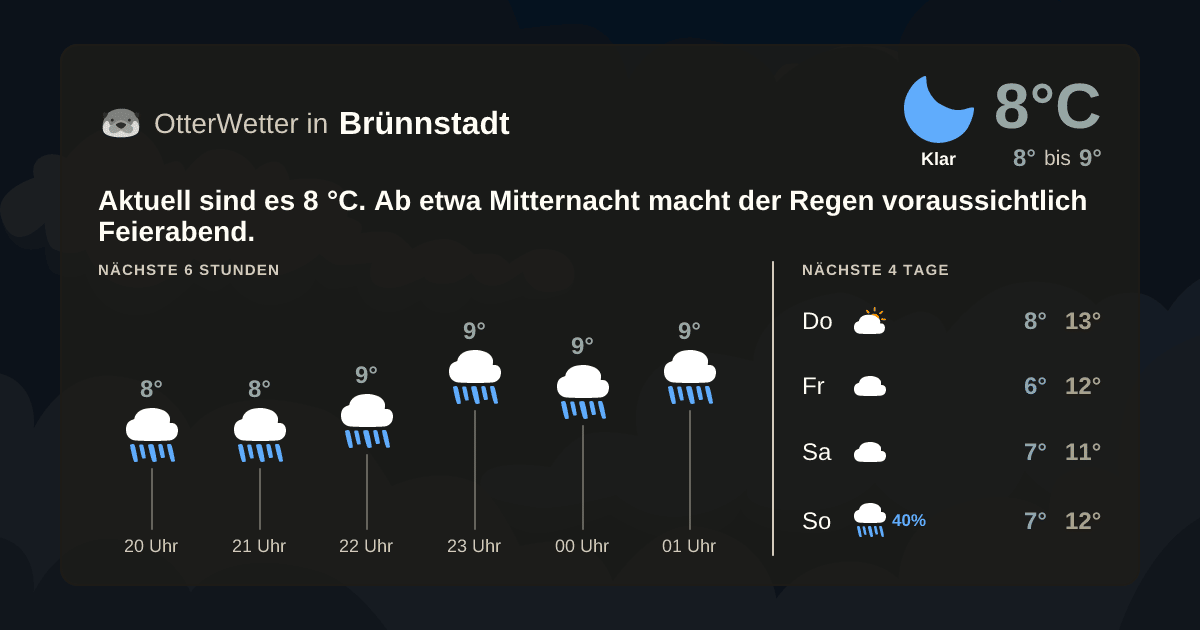 Wetter-Widget-Vorschau mit Vorhersagedaten für Brünnstadt