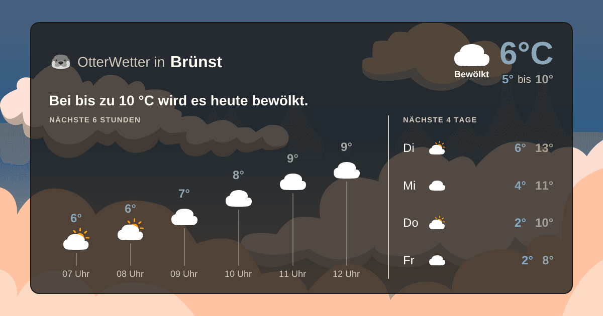 OtterWetter-Widget Brünst