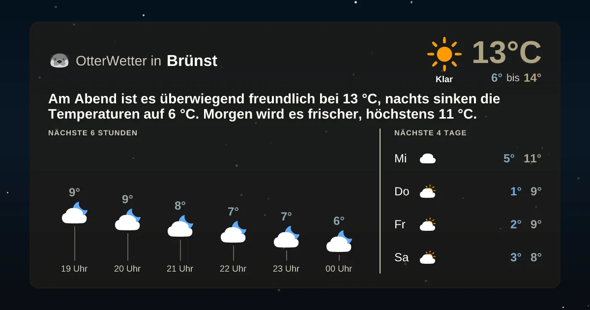 Wetter-Widget-Vorschau mit Vorhersagedaten für Brünst