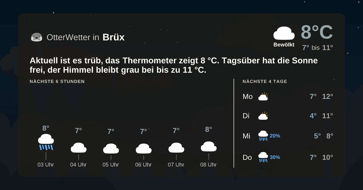 Widget-Vorschau für Brüx Wetter-Widget-Vorschau mit Vorhersagedaten für Brüx