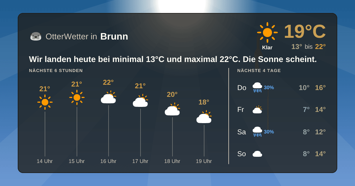 Widget-Vorschau für Brunn Wetter-Widget-Vorschau mit Vorhersagedaten für Brunn