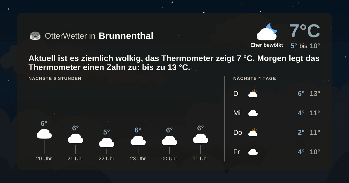 Widget-Vorschau für Brunnenthal Wetter-Widget-Vorschau mit Vorhersagedaten für Brunnenthal