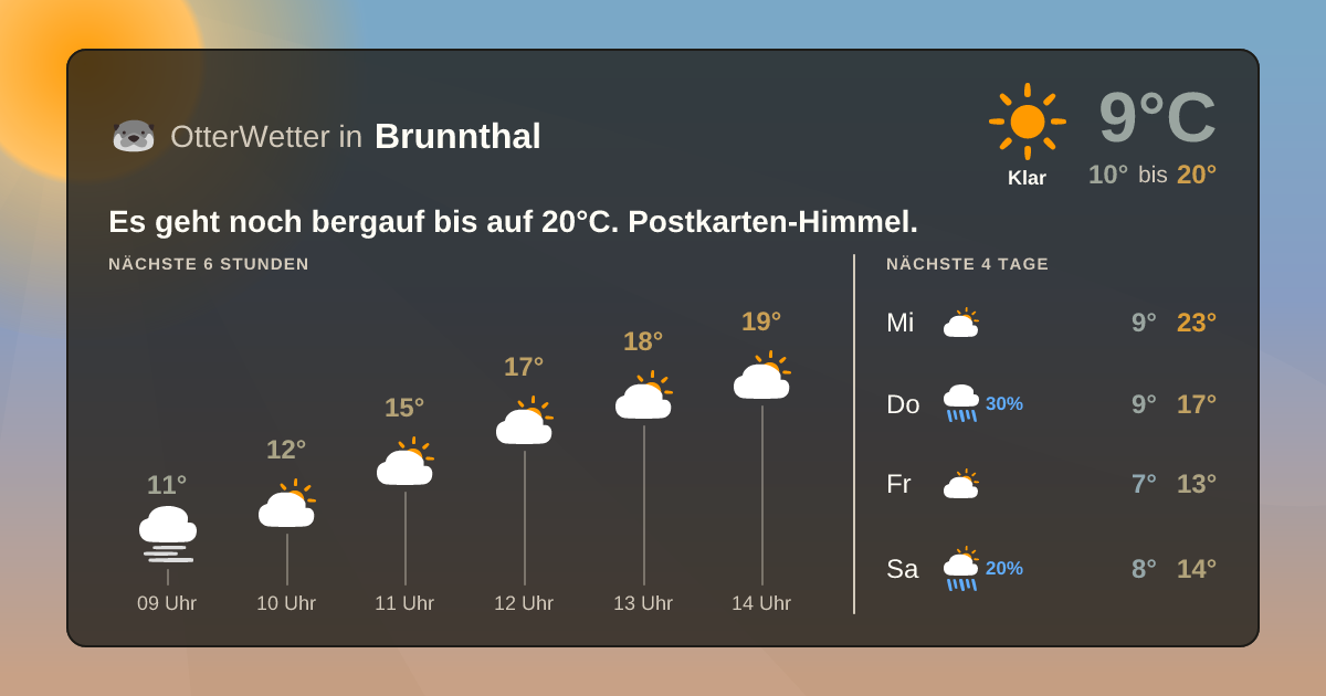 Widget-Vorschau für Brunnthal Wetter-Widget-Vorschau mit Vorhersagedaten für Brunnthal