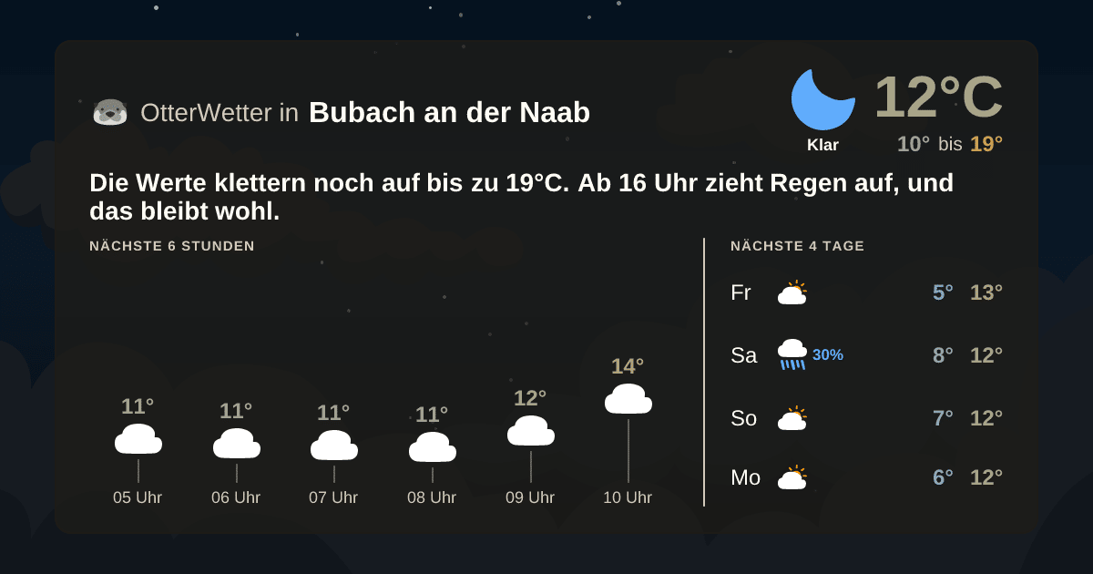 OtterWetter-Widget Bubach an der Naab