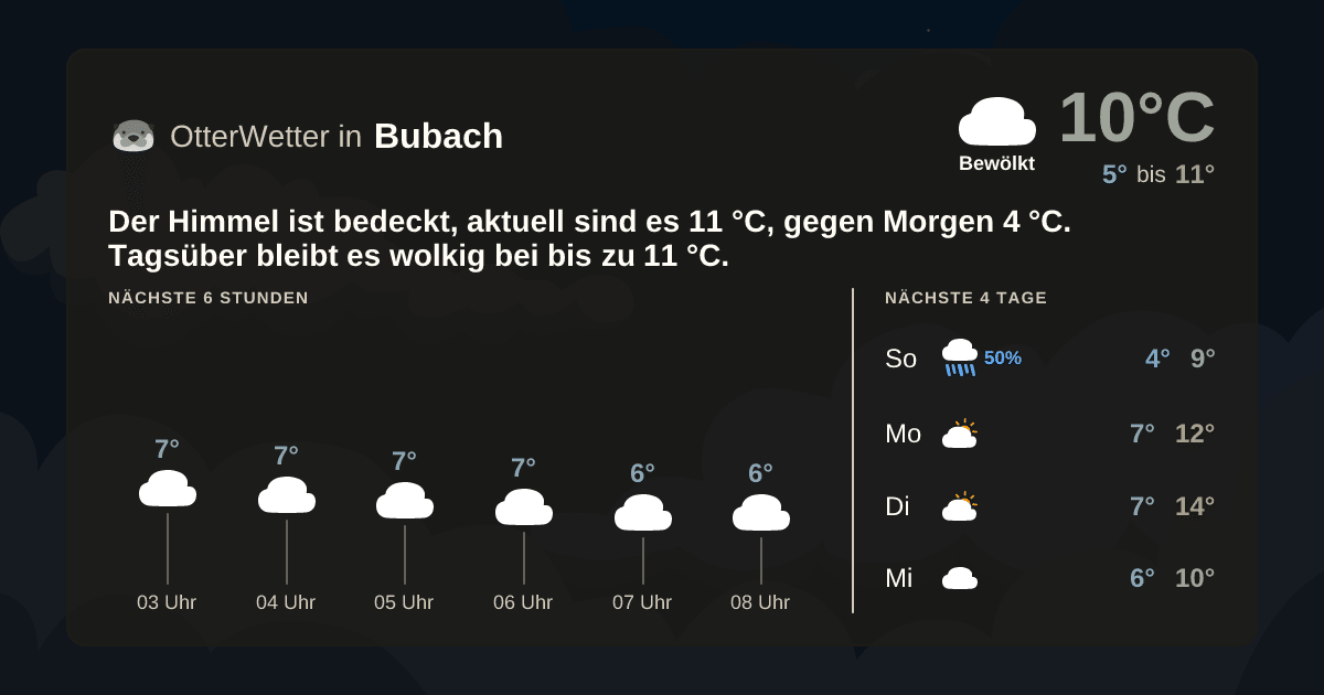 OtterWetter-Widget Bubach