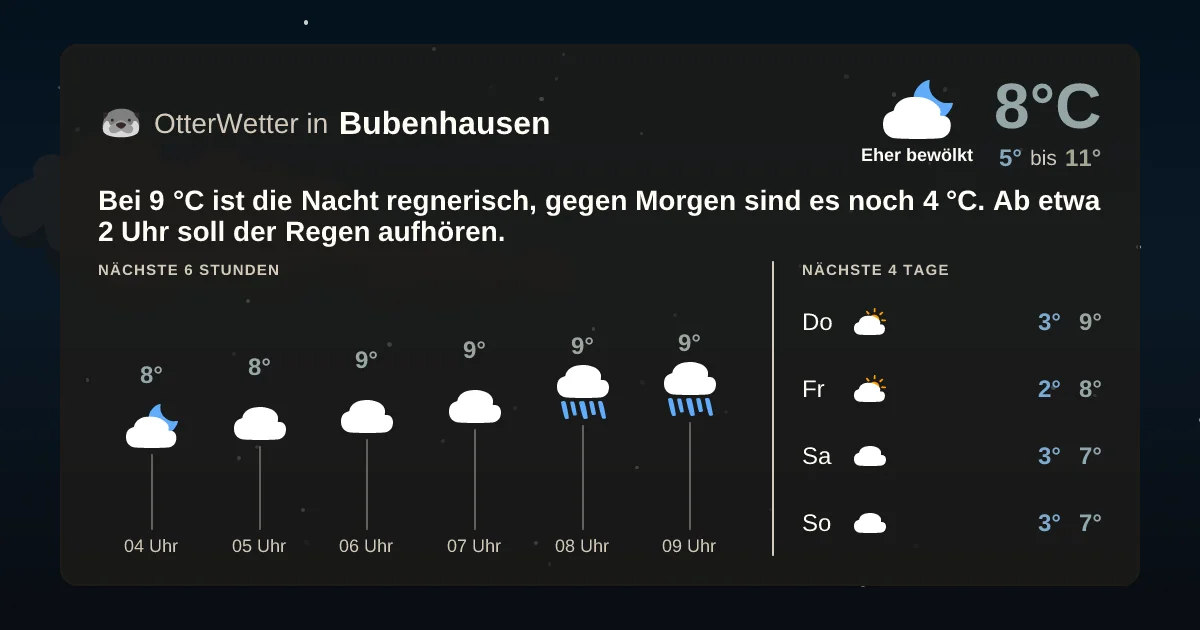 Widget-Vorschau für Bubenhausen Wetter-Widget-Vorschau mit Vorhersagedaten für Bubenhausen