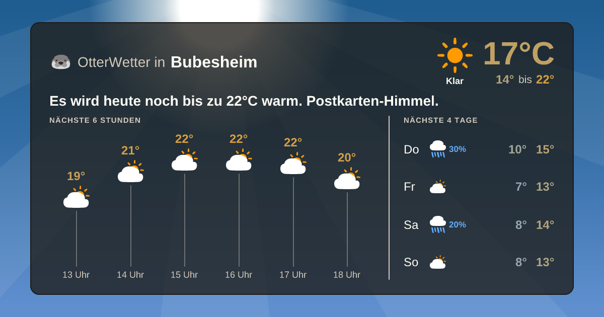 Widget-Vorschau für Bubesheim Wetter-Widget-Vorschau mit Vorhersagedaten für Bubesheim