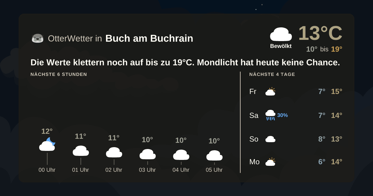 Widget-Vorschau für Buch am Buchrain Wetter-Widget-Vorschau mit Vorhersagedaten für Buch am Buchrain