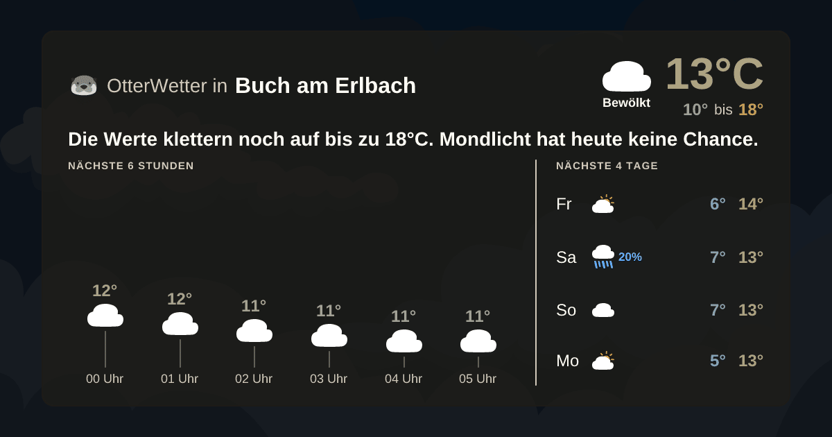 OtterWetter-Widget Buch am Erlbach