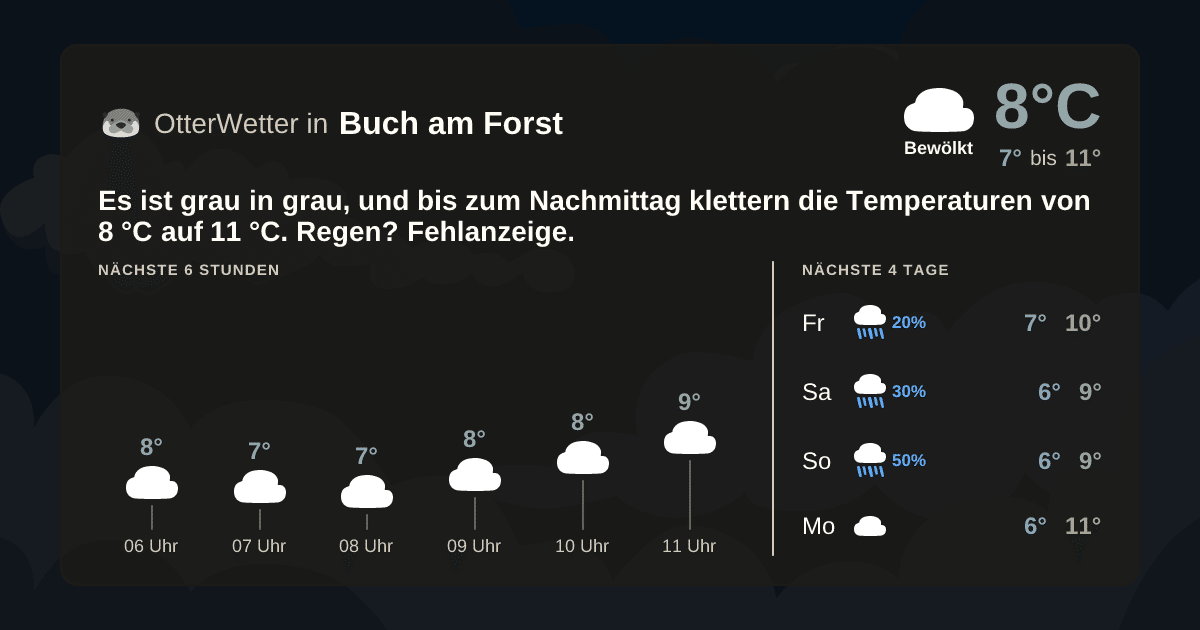OtterWetter-Widget Buch am Forst
