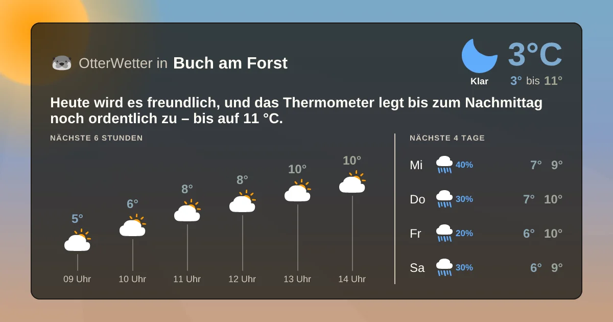 Widget-Vorschau für Buch am Forst Wetter-Widget-Vorschau mit Vorhersagedaten für Buch am Forst